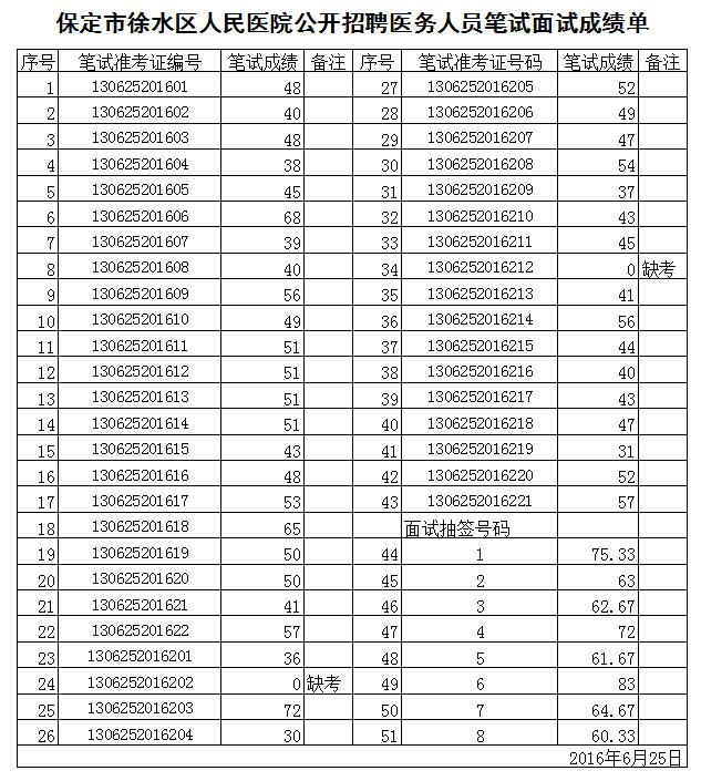 徐水招聘信息_徐水招聘求职信息汇总 10月6日(3)