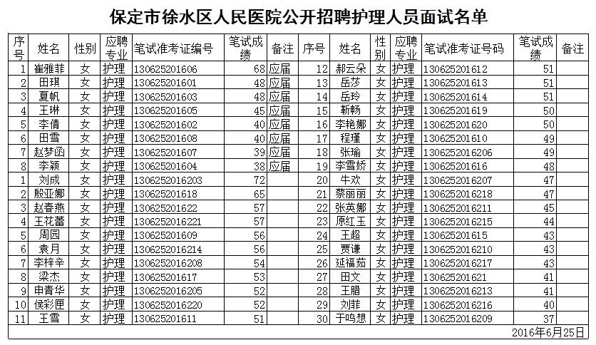 徐水区人口数_徐水区合并村庄规划图