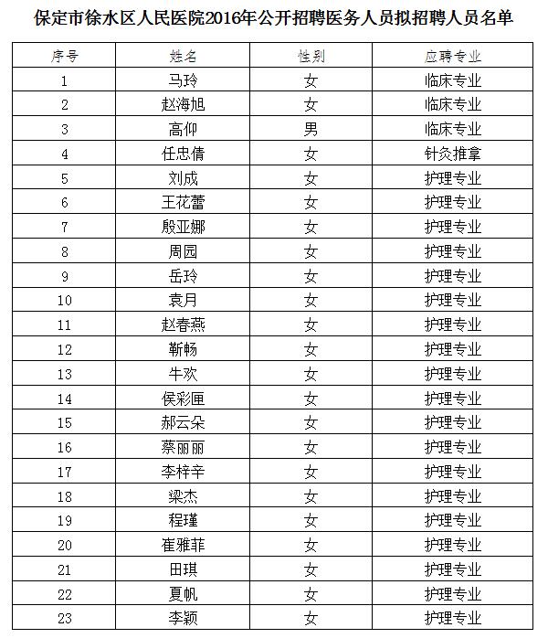 保定市区多少常住人口_保定市区地图(2)