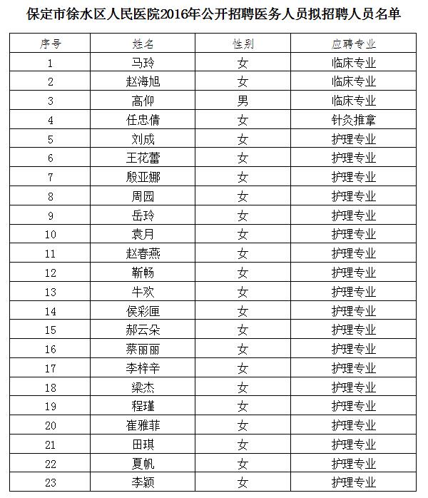 2016河北保定市徐水区人民医院招聘医务人员