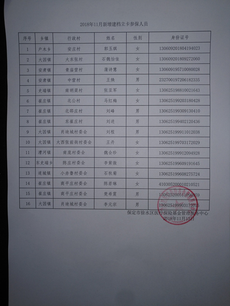 建档立卡户能增人口吗_建档立卡户证件图片