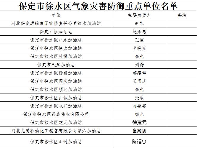 徐水区人口数_徐水区合并村庄规划图(3)