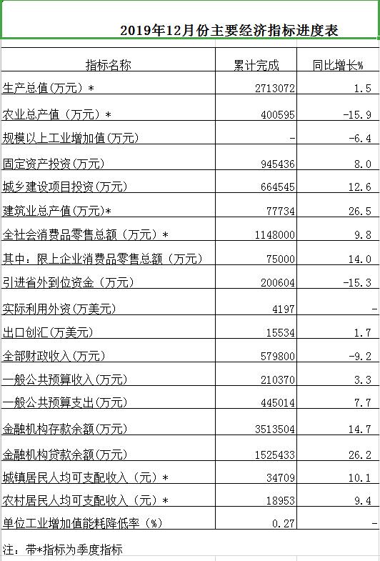 徐水gdp_徐水一中图片(3)