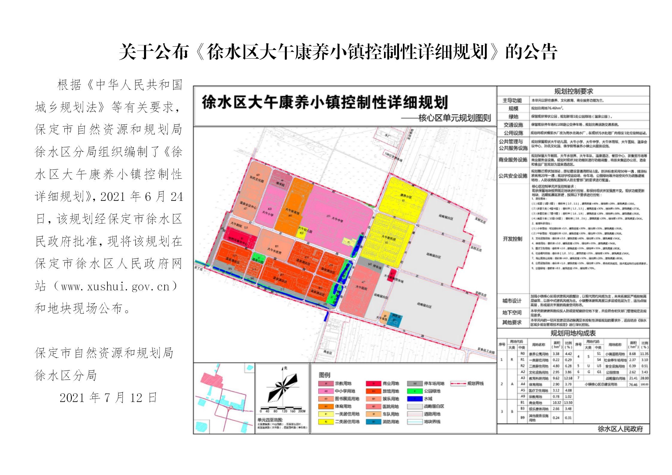 保定市自然资源和规划局徐水区分局 2021年7月12日