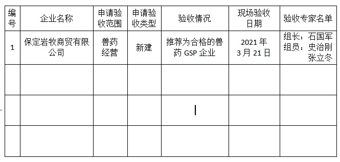 兽药经营企业gsp检查验收情况公示