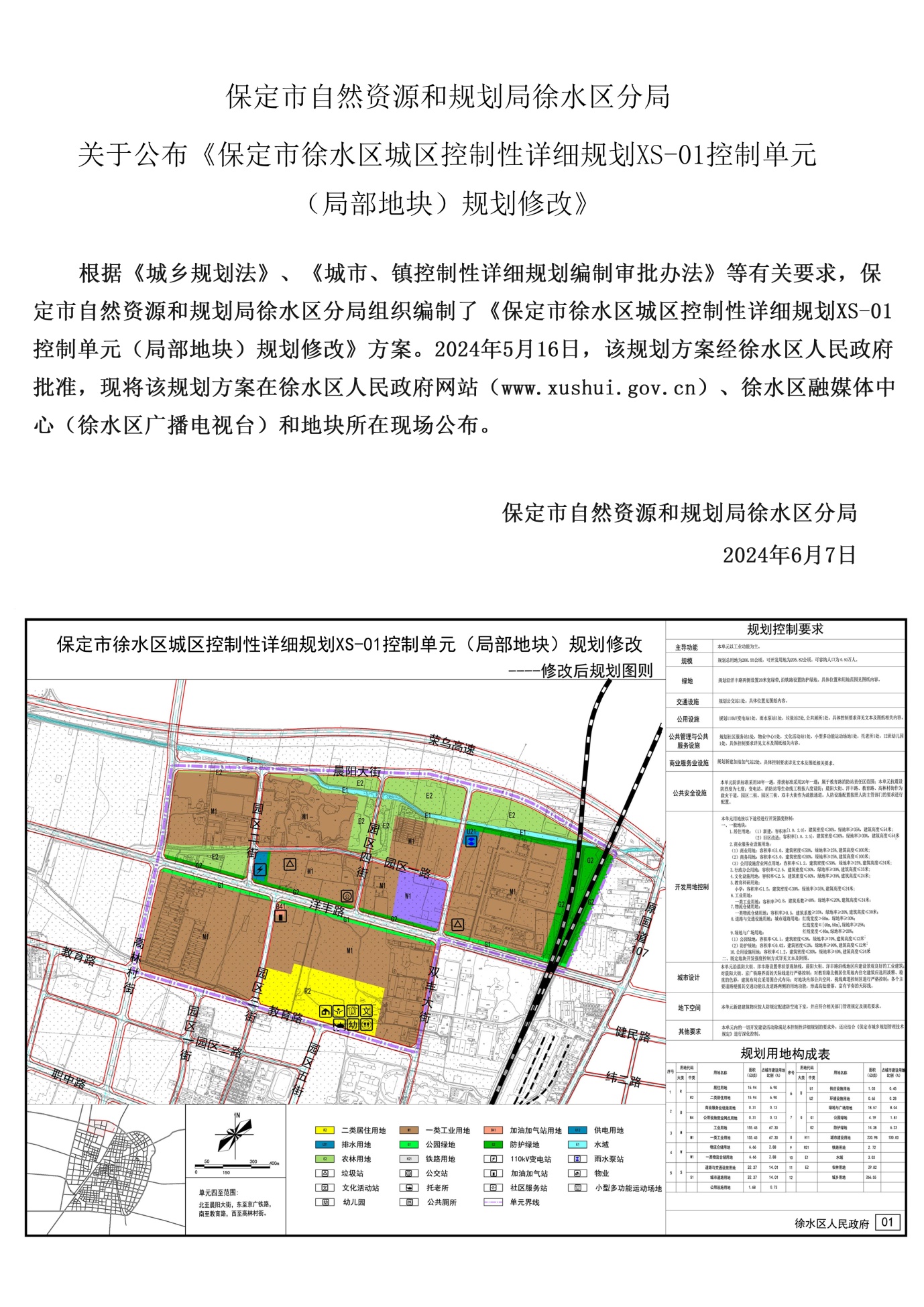 保定市自然资源和规划局徐水区分局